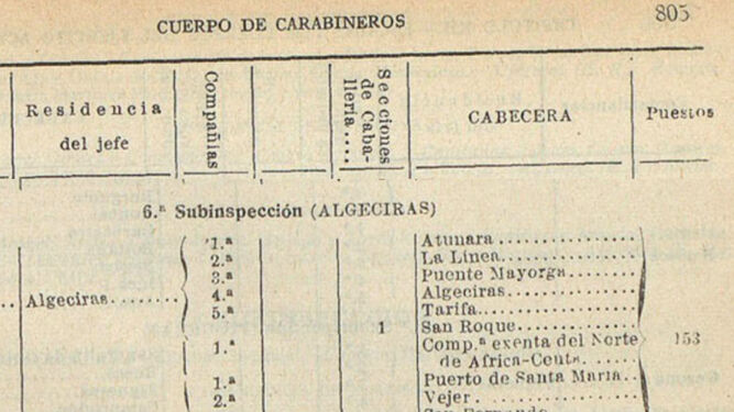 Cuadro organico subinspeccion Algeciras