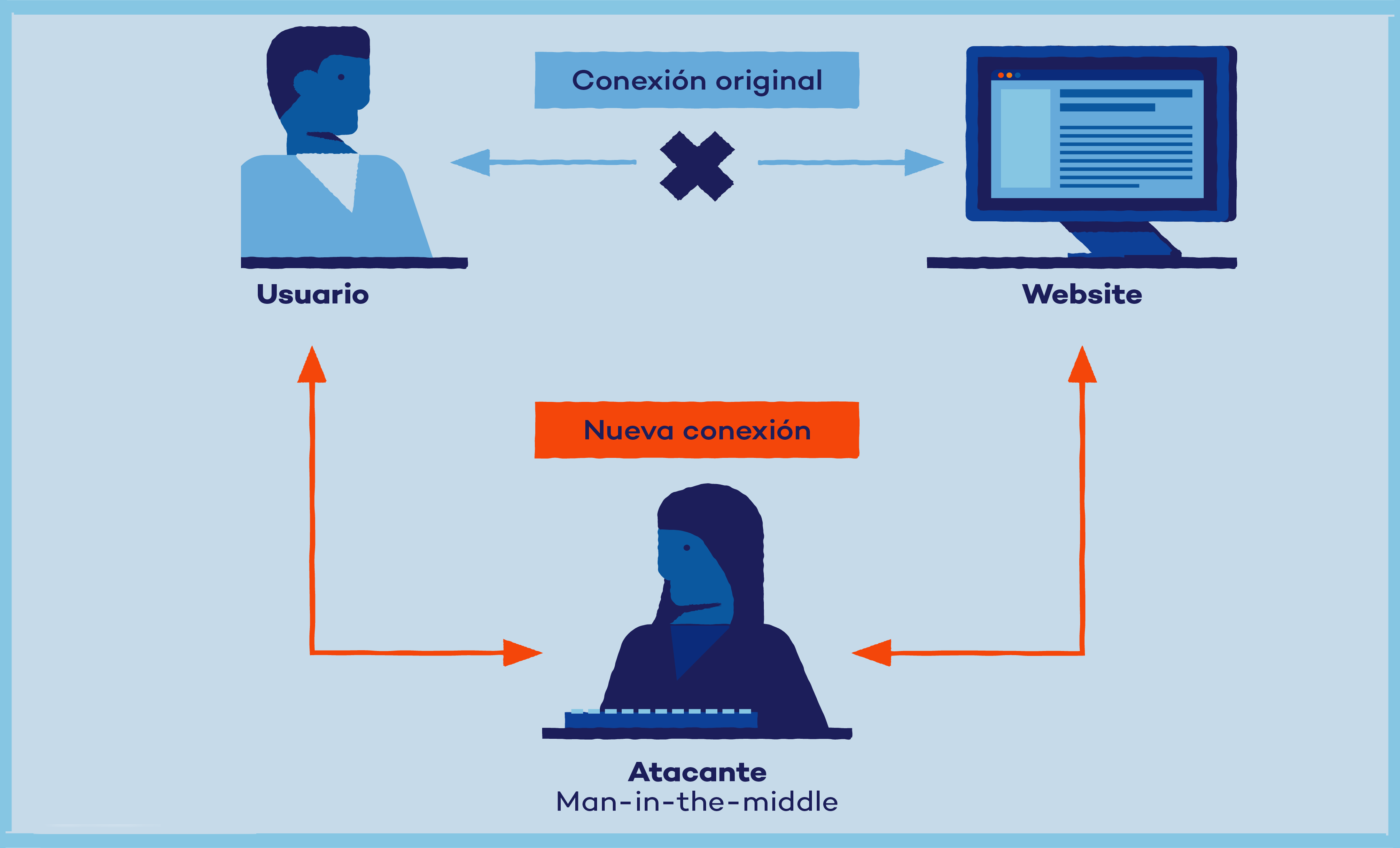 IMAGEN redes comercio