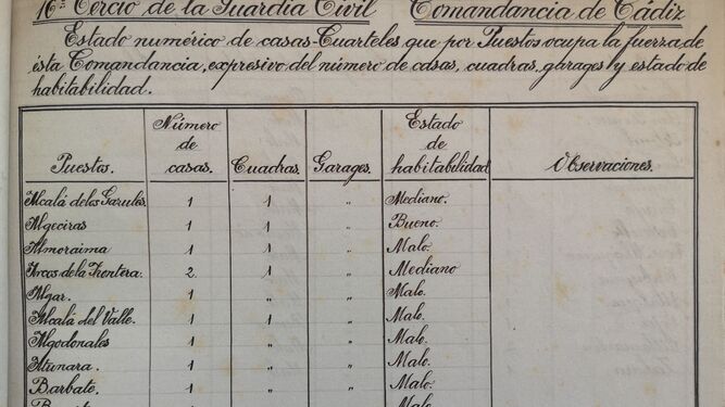 Relacion Comandancia Guardia Civil Cadiz