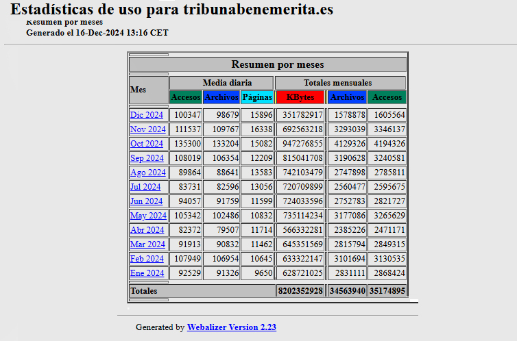 balance visitas 2024