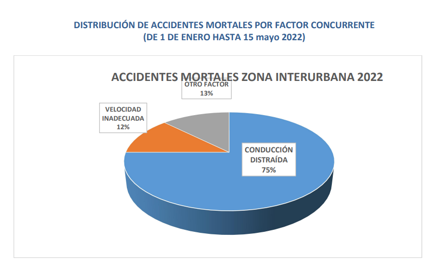 jefatura prov. trafico soria