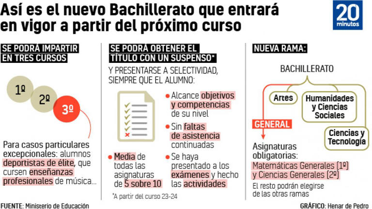 nuevo bachillerato