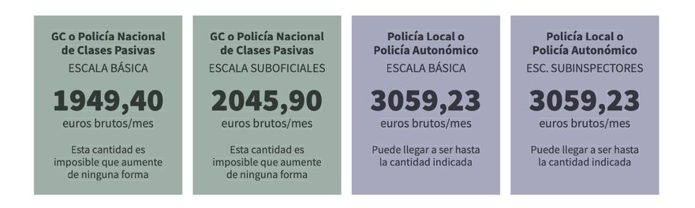 pensiones policias guardias mossos