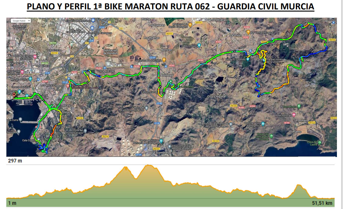 plano prueba murcia